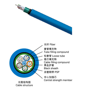 松套層絞式煤礦用阻燃光纜（MGTSV)