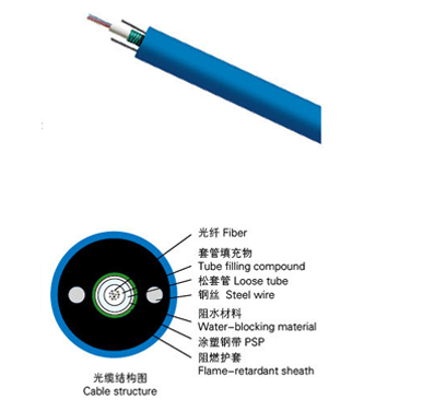 中心管式煤礦用阻燃光纜（MGXTSV）