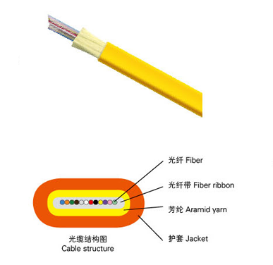 帶狀扁平型光纜（GJDFJV）