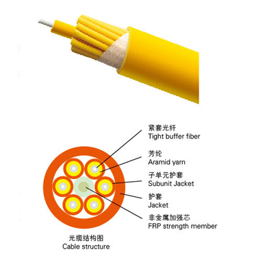 多用途分支光纜（GJBFJV）