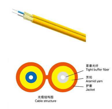 雙芯8字型光纜（GJFJ8V）