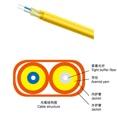雙芯扁平室內(nèi)光纜GJFJBV
