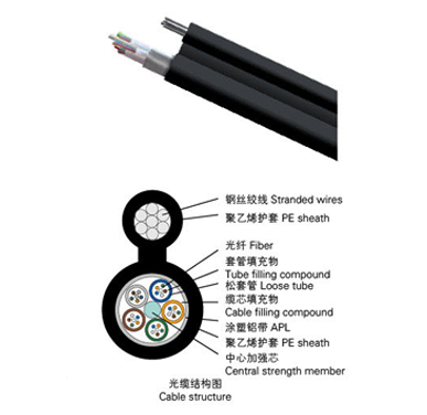 8字型層絞式光纜（GYXTC8A）