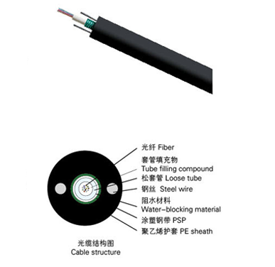 中心管式輕鎧裝光纜（GYXTW)