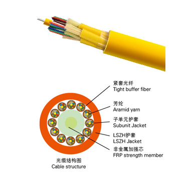 多用途布線光纜GJPFJV