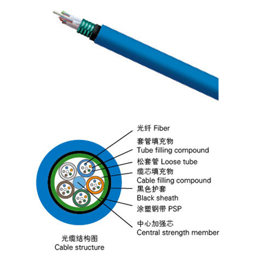 層絞式礦用阻燃光纜MGTSV