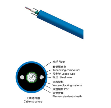 礦用阻燃光纜MGXTSV