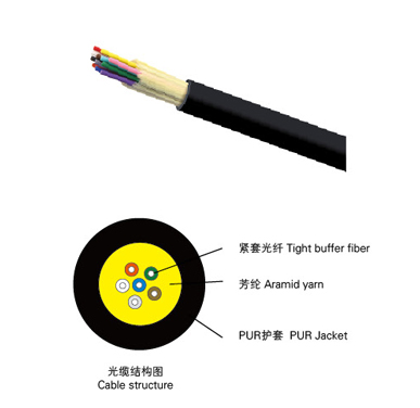 野戰(zhàn)移動光纜GJPFJU